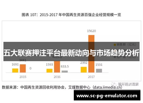 五大联赛押注平台最新动向与市场趋势分析