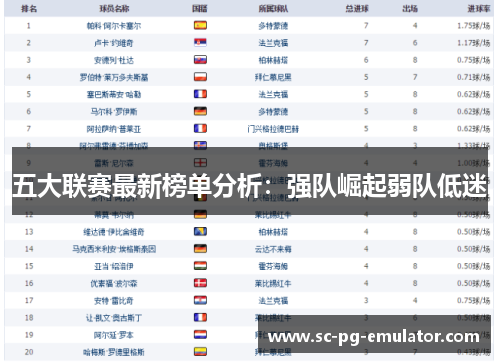 五大联赛最新榜单分析：强队崛起弱队低迷