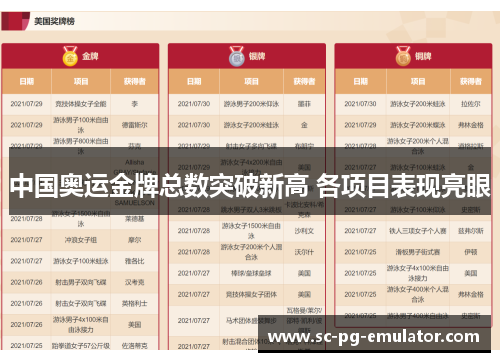 中国奥运金牌总数突破新高 各项目表现亮眼