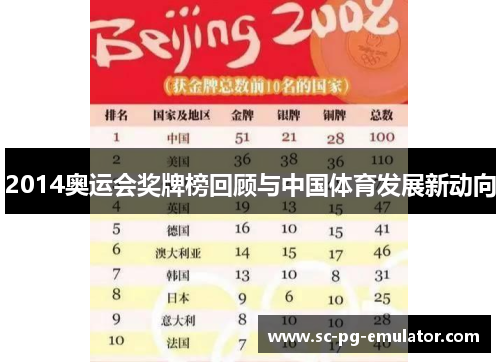 2014奥运会奖牌榜回顾与中国体育发展新动向