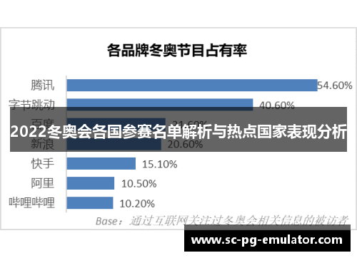 2022冬奥会各国参赛名单解析与热点国家表现分析 2022冬奥会各国参赛名单解析与热点国家表现分析
